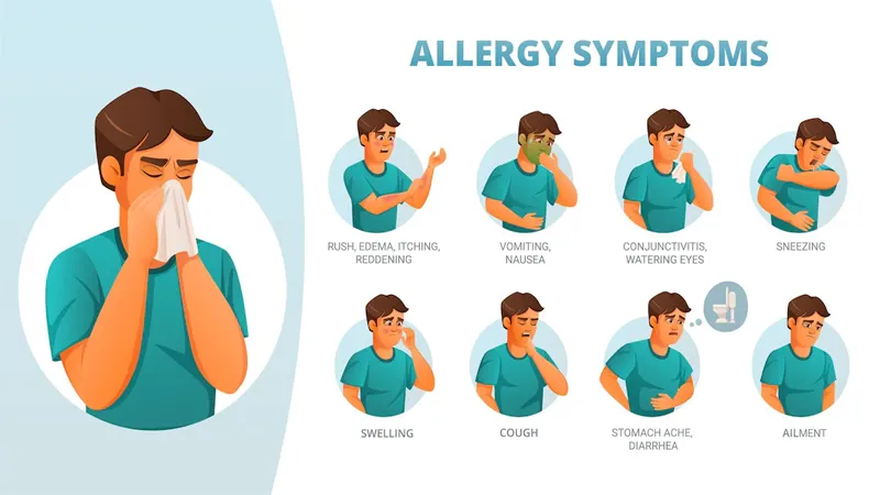 Anaphylaxis Symptoms